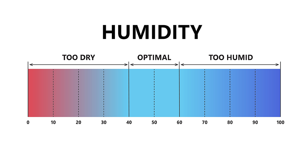 How Do High Humidity Levels Affect HVAC Performance And When To Call An AC Company | Harvey, LA